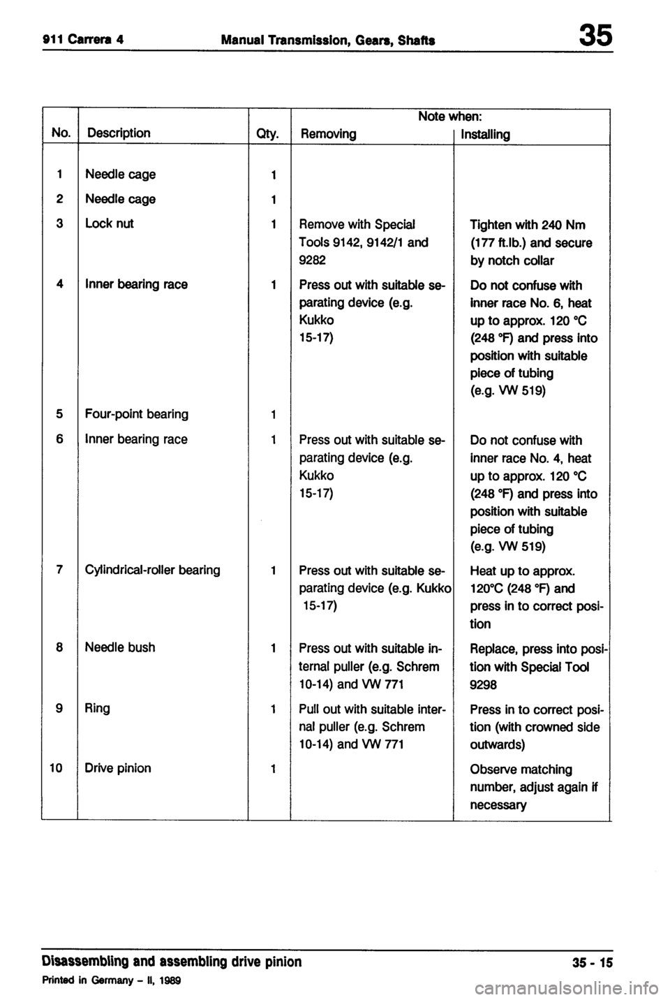 PORSCHE 964 1987 2.G Service Workshop Manual 2 