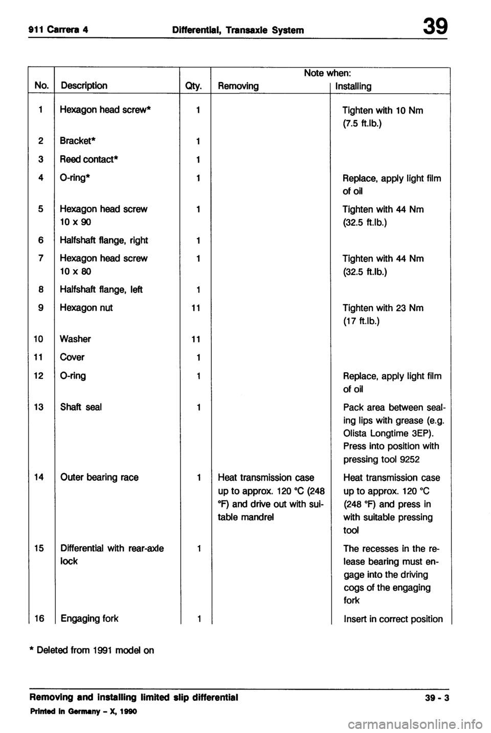 PORSCHE 964 1987 2.G Service Workshop Manual 2 