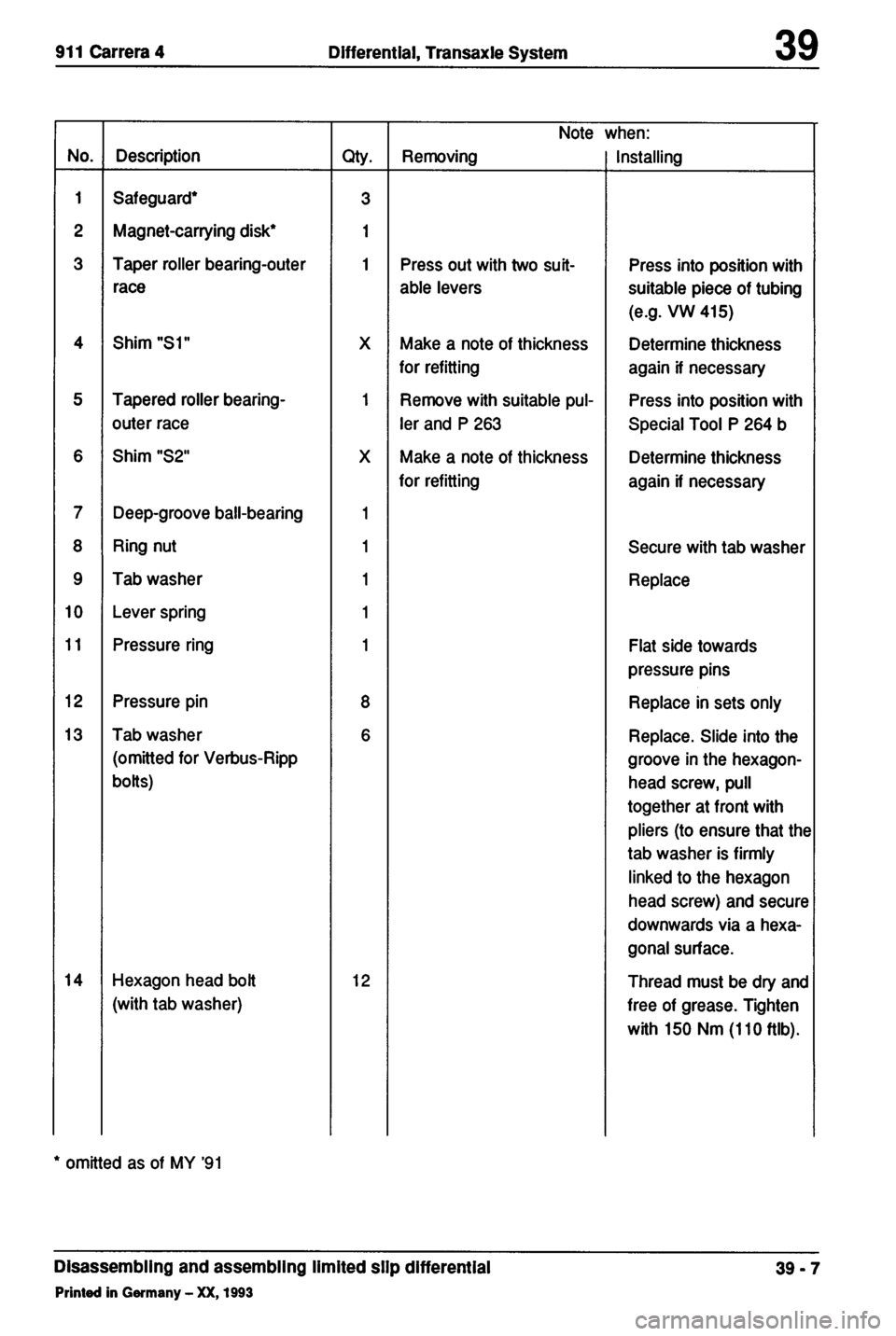 PORSCHE 964 1987 2.G Service Workshop Manual 2 