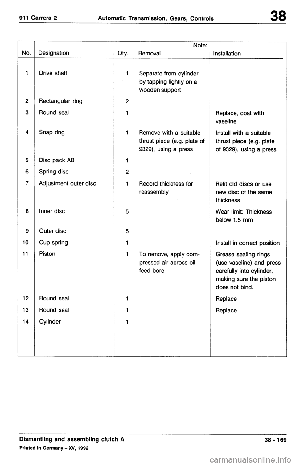 PORSCHE 964 1987 2.G Service Workshop Manual 3 