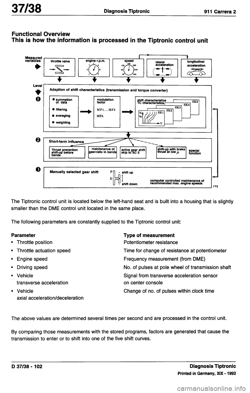 PORSCHE 964 1987 2.G Service Workshop Manual 3 