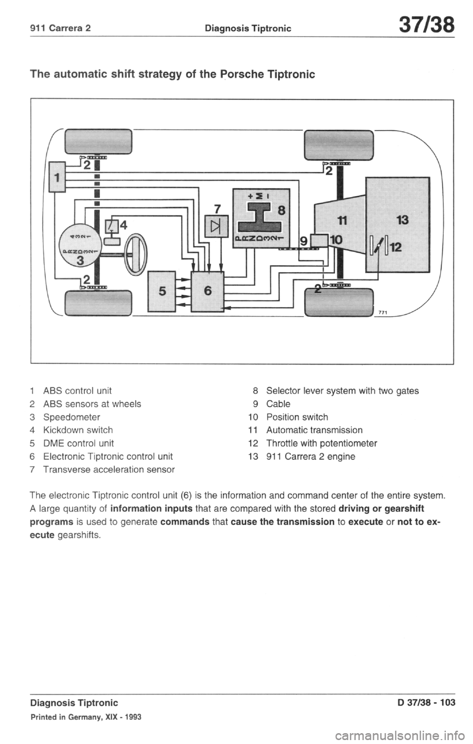 PORSCHE 964 1987 2.G Service Workshop Manual 3 