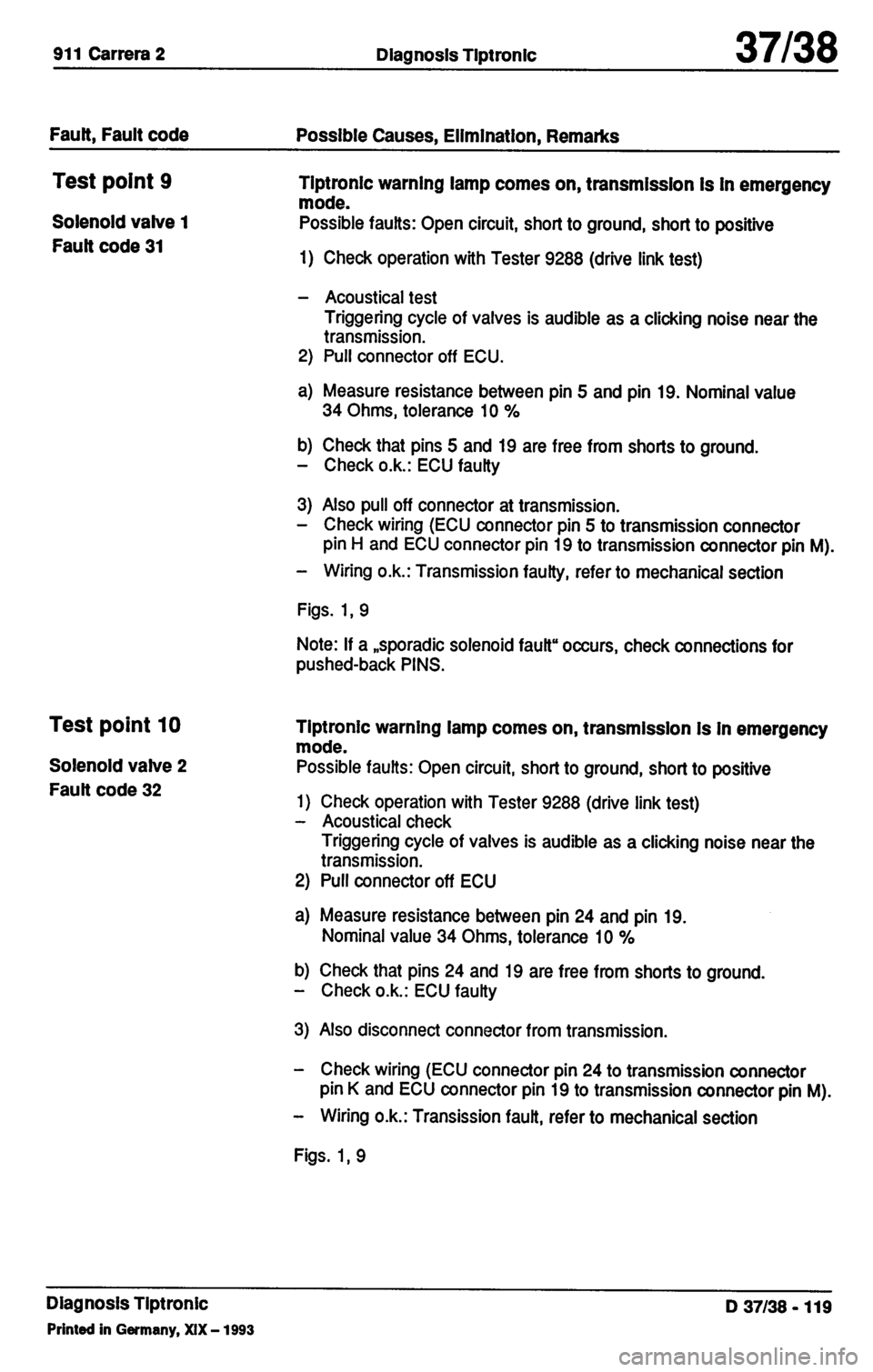 PORSCHE 964 1987 2.G Service Workshop Manual 3 