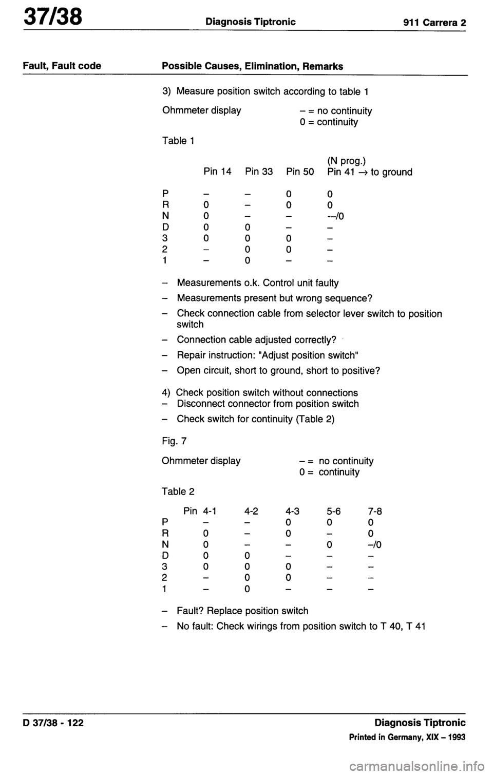 PORSCHE 964 1987 2.G Service Workshop Manual 3 