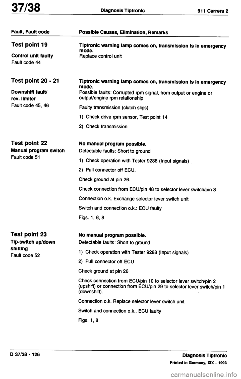 PORSCHE 964 1987 2.G Service Workshop Manual 3 