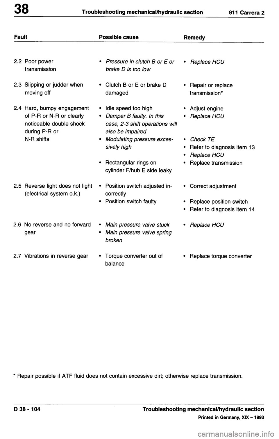 PORSCHE 964 1987 2.G Service Workshop Manual 3 
