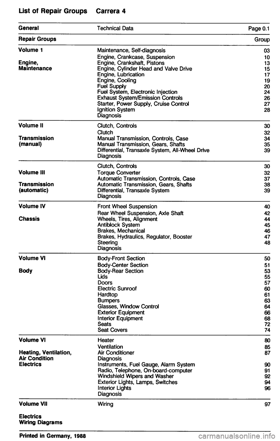PORSCHE 964 1987 2.G Service Workshop Manual 3 