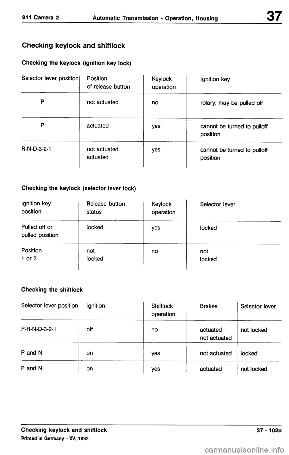 PORSCHE 964 1987 2.G Service Workshop Manual 3 