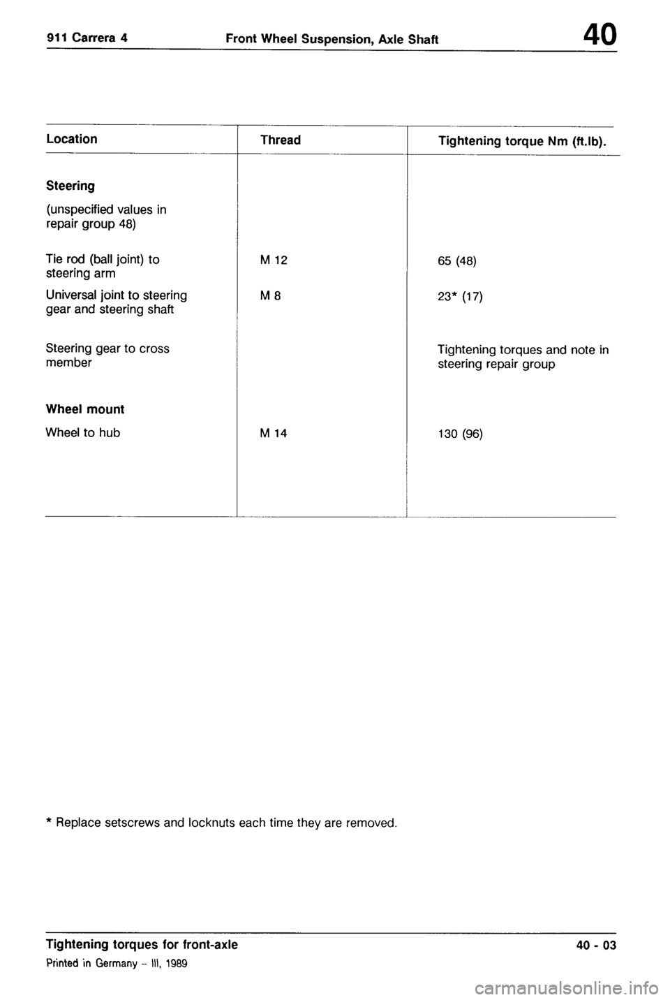 PORSCHE 964 1987 2.G Service Workshop Manual 4 