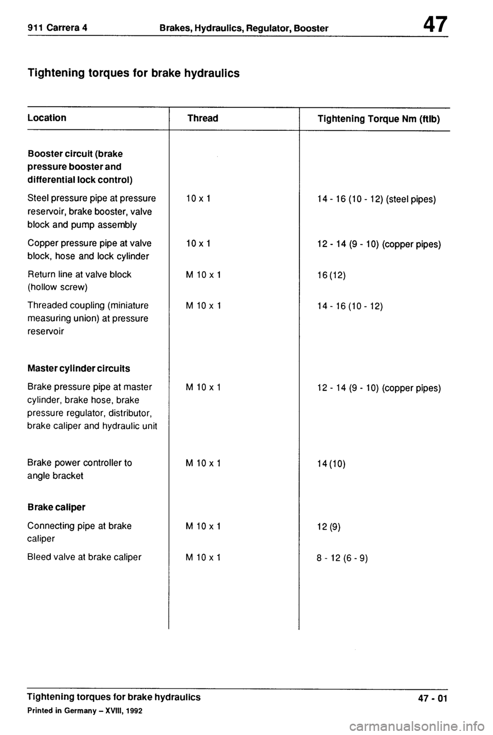 PORSCHE 964 1987 2.G Service Workshop Manual 4 