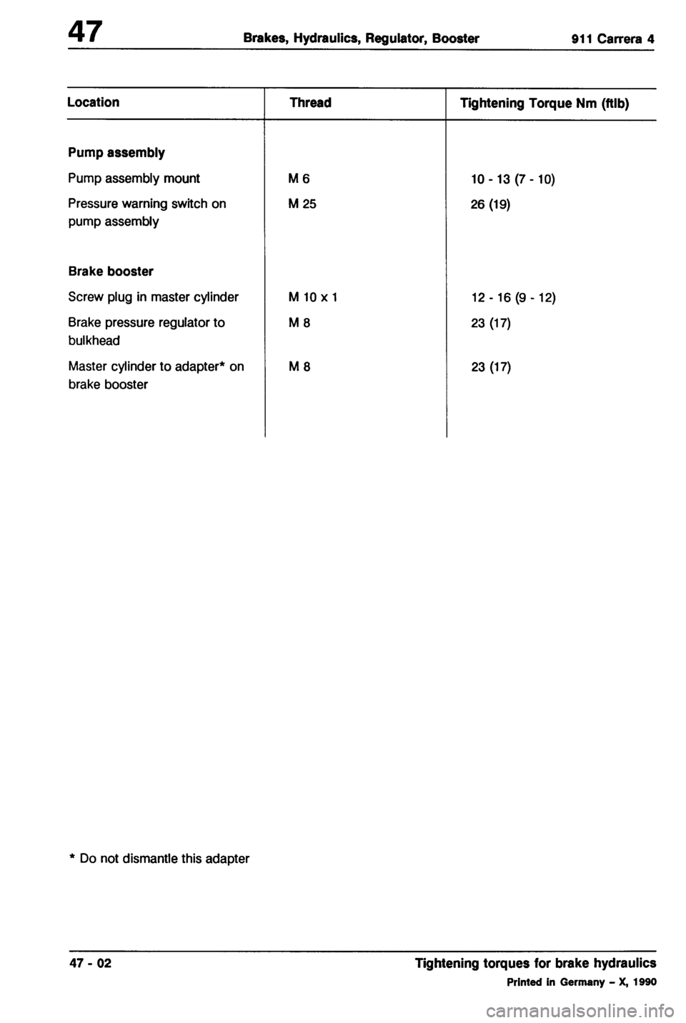 PORSCHE 964 1987 2.G Service Workshop Manual 4 