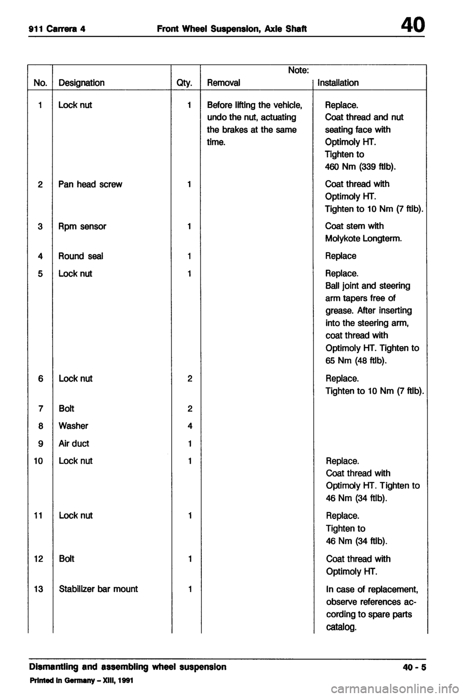 PORSCHE 964 1987 2.G Service Workshop Manual 4 