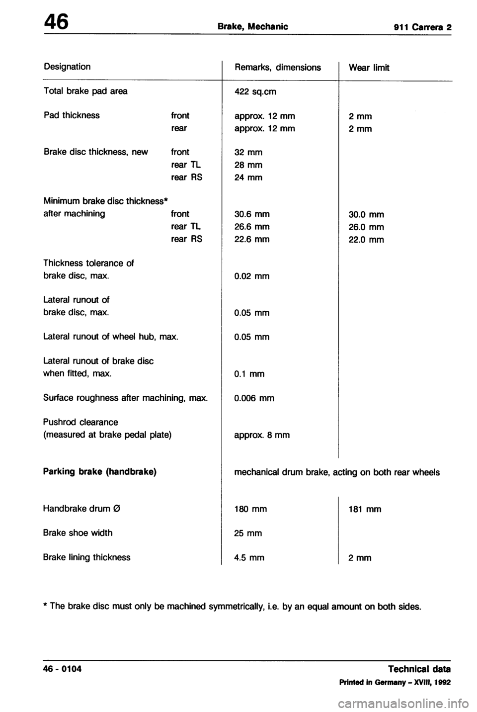 PORSCHE 964 1987 2.G Service Workshop Manual 4 