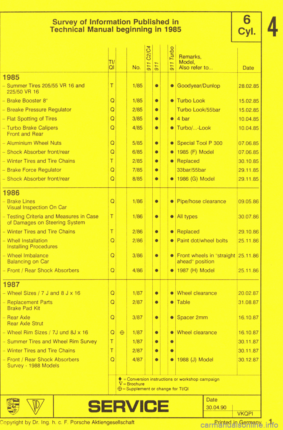 PORSCHE 964 1987 2.G Service Workshop Manual 4 