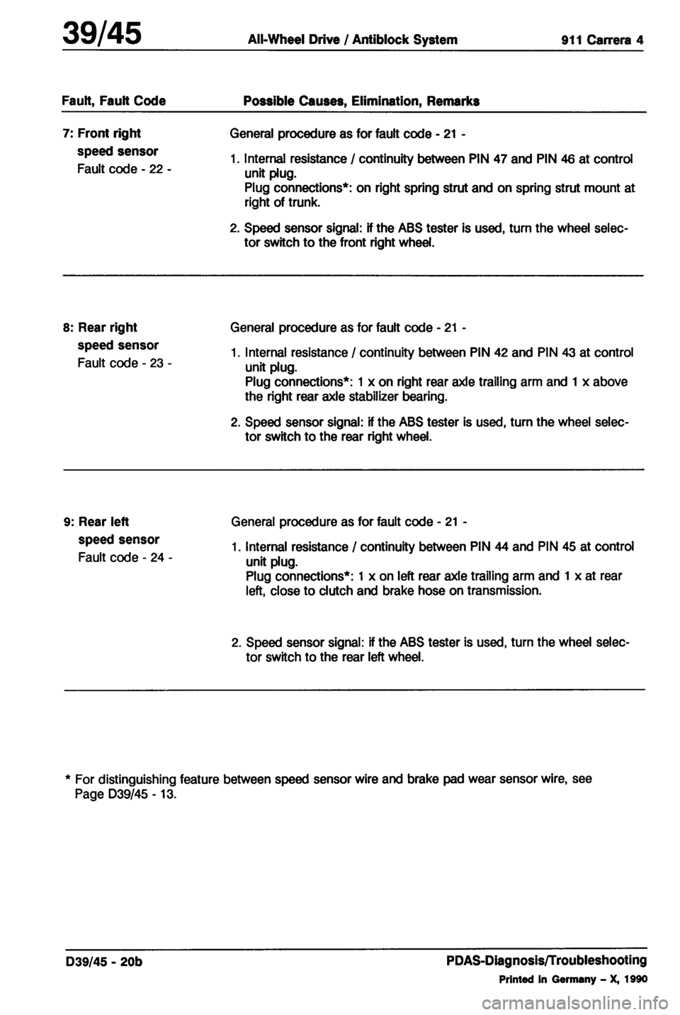 PORSCHE 964 1987 2.G Service Workshop Manual 4 