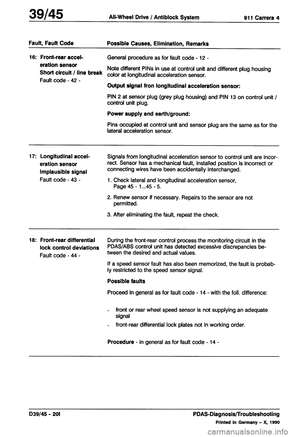 PORSCHE 964 1987 2.G Service Workshop Manual 4 