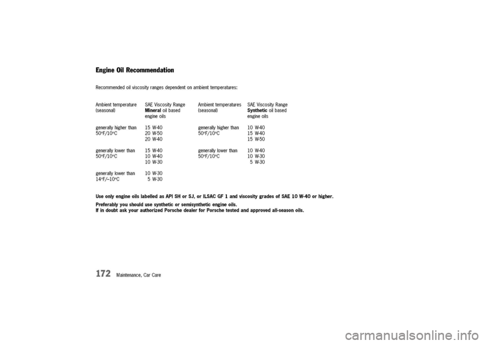 PORSCHE 911 CARRERA 2003 4.G Owners Manual 
AmbienttemperatureSAEViscosityRangeAmbienttemperaturesSAEViscosityRange
(seasonal)Mineraloilbased(seasonal)Syntheticoilbased
engineoilsengineoils
generallyhigherthan15W-40generallyhigherthan10W-40
50