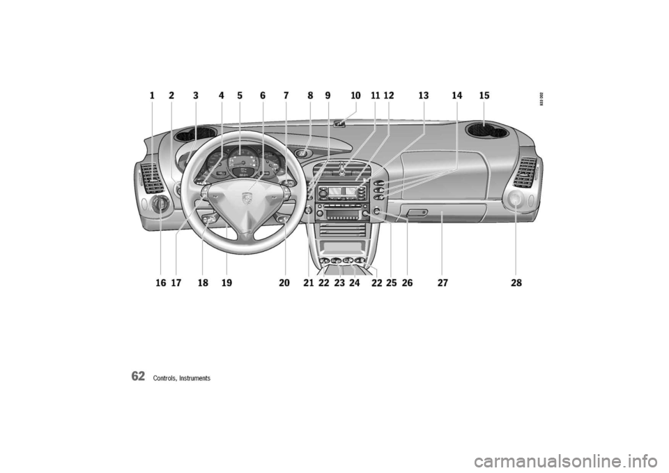 PORSCHE 911 CARRERA 2003 4.G Owners Manual 
62Controls,Instruments 