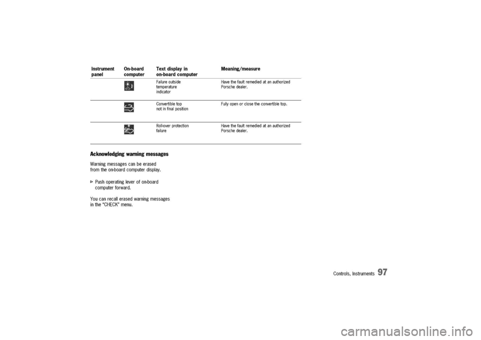 PORSCHE 911 CARRERA 2003 4.G Owners Manual 
Instrument
On-boardTextdisplayin
panelcomputeron-boardcomputer
III
Failureoutside
temperature
indicator
~Convertibletop
notinfinalposition
~Roll-overprotection
failure
Meaning/measure
Havethefaultrem