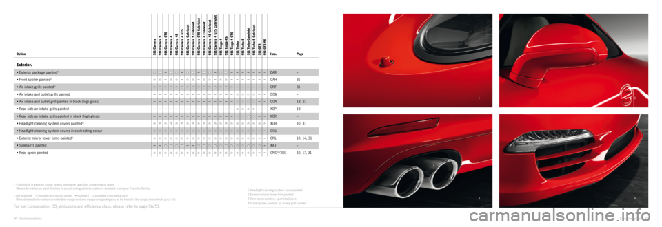 PORSCHE 911 CARRERA 2014 6.G Information Manual 12
4
3
1)  Paint finish in exterior colour unless other wise specified at the time of order.  
More information on paint finishes in a contrasting exterior colour is available from your Porsche Centre