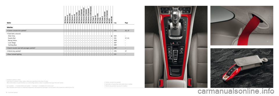 PORSCHE 911 CARRERA 2014 6.G Information Manual 12
3
1)
 Painted in exterior colour.2) Paint finish in exterior colour unless other wise specified at the time of order.  
More information on paint finishes in a contrasting exterior colour is availa