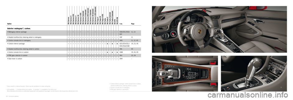 PORSCHE 911 CARRERA 2014 6.G Information Manual 1
2 3
1 Carbon interior package, centre console trim in carbon, heated multifunction steering wheel in carbon
2 Centre console trim in mahogany
3 PDK gear selector in aluminium1) Since wood is a nat PORSCHE 911 CARRERA 2014 6.G Information Manual 1
2 3
1 Carbon interior package, centre console trim in carbon, heated multifunction steering wheel in carbon
2 Centre console trim in mahogany
3 PDK gear selector in aluminium1) Since wood is a nat