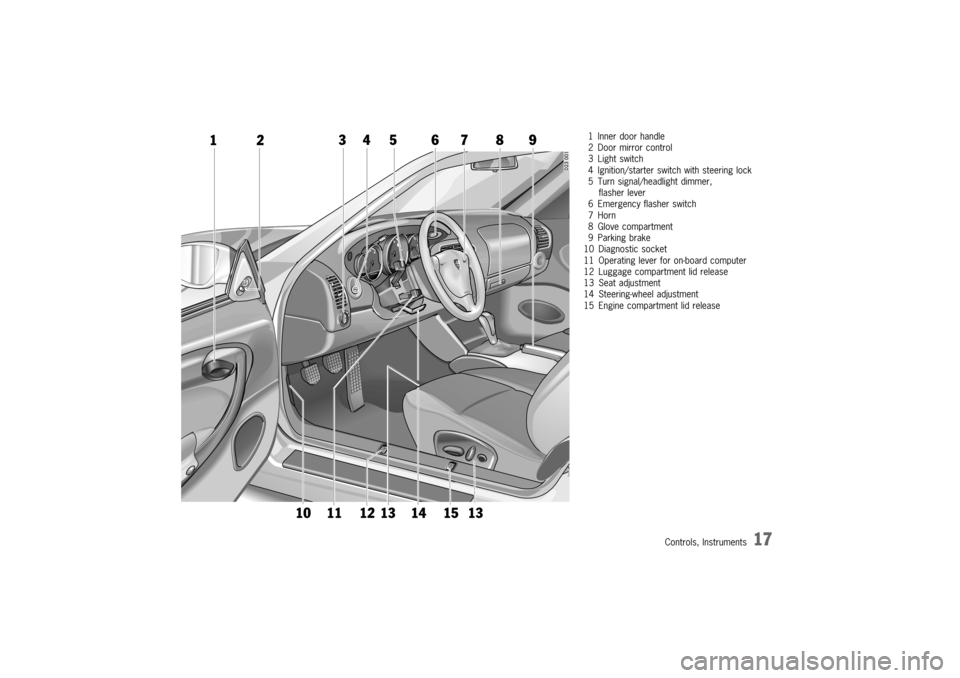 PORSCHE 911 GT3 2003 5.G Owners Manual 	##,
   &! ,
=D!.!
  !!
 .! .! ! ,(
 @ % !,
#,! #!&&
 *, ,)
3&-*,.!