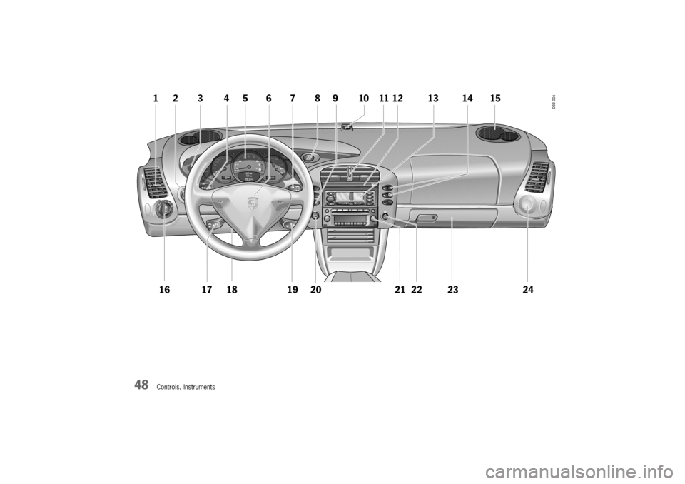 PORSCHE 911 GT3 2003 5.G Owners Manual )
%$ #
!  