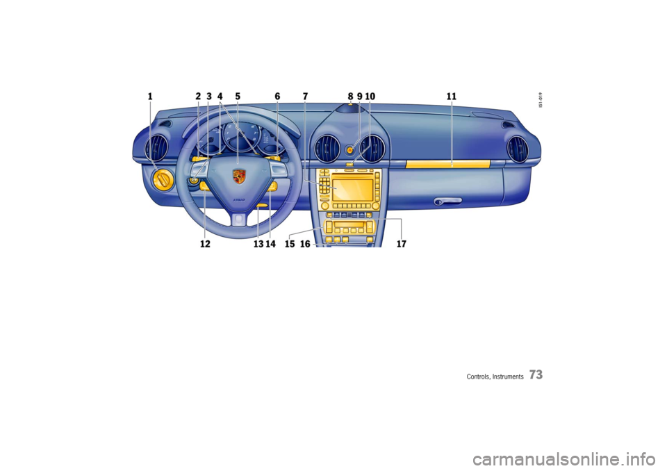 PORSCHE BOXSTER 2006 2.G Owners Manual Controls, Instruments
73 