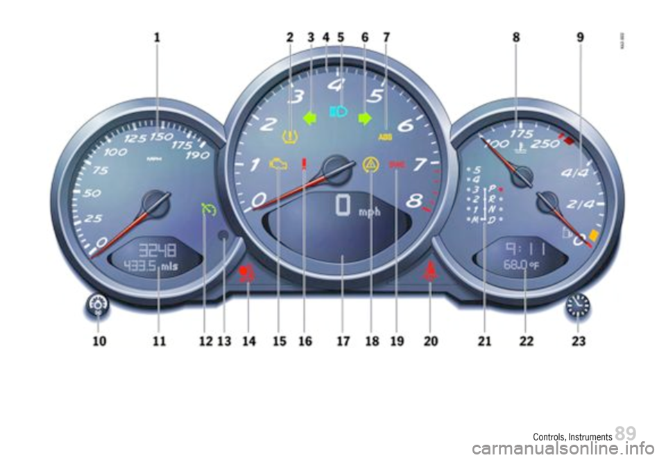 PORSCHE CAYMAN 2007 1.G Owners Manual Controls,Instruments89  