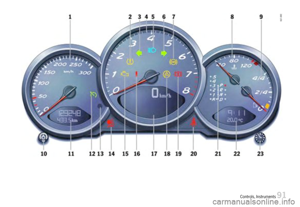 PORSCHE CAYMAN 2007 1.G Owners Manual Controls,Instruments91  