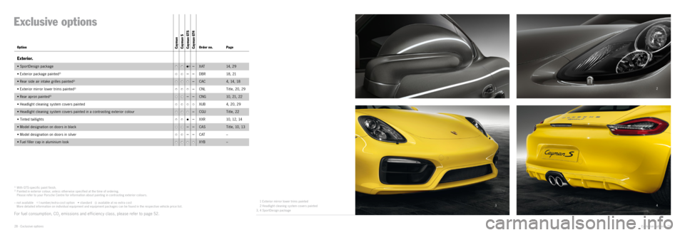 PORSCHE CAYMAN EXCLUSIVE 2014 2.G Information Manual 14
3 2
1)
With GTS -specific paint finish.2) Painted in exterior colour, unless other wise specified at the time of ordering.
Please refer to your Porsche Centre for information about painting in c PORSCHE CAYMAN EXCLUSIVE 2014 2.G Information Manual 14
3 2
1)
With GTS -specific paint finish.2) Painted in exterior colour, unless other wise specified at the time of ordering.
Please refer to your Porsche Centre for information about painting in c
