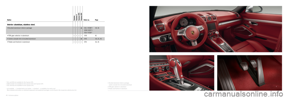 PORSCHE CAYMAN EXCLUSIVE 2014 2.G Information Manual 23
1
1  Brushed aluminium interior package,  
centre console trim in brushed aluminium
2  PDK gear selector in aluminium
3  Pedals and footrest in aluminium
1) EEL and EEN not available for the Cayman