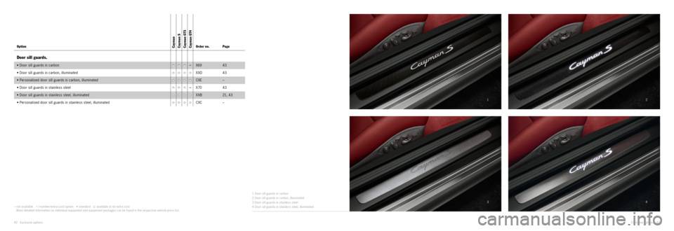 PORSCHE CAYMAN EXCLUSIVE 2014 2.G Information Manual 2
4
3 1
Option Cayman
­C a y m a n   S
­Cayman GTS
­Cayman GT4Order no. Page
Door sill guards.
• Door sill guards in carbon••• –X69 
43
•  Door sill guards in carbon, illuminated
•