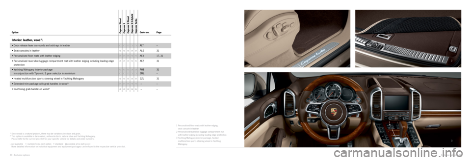 PORSCHE CAYNNE 2014 2.G Information Manual 12
3
1) Since wood is a natural product, there may be variations in colour and grain.2) This option is available in dark walnut, anthracite birch, natural olive and Yachting Mahogany.  Please refer to