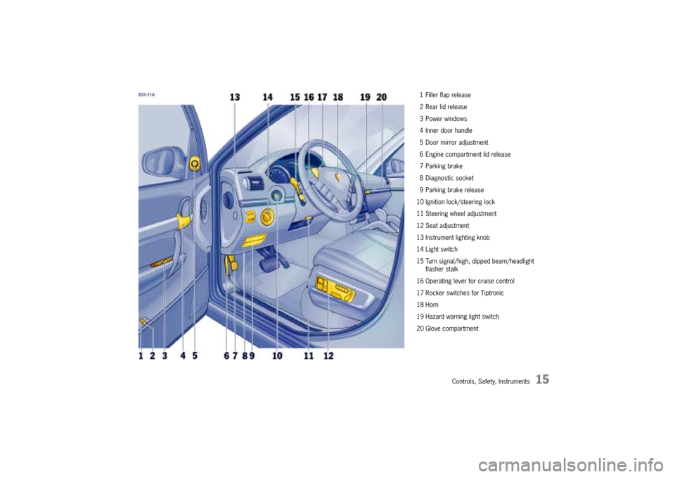 PORSCHE CAYNNE S 2004 1.G Owners Manual 

$;"
0
, $$"$$
+ 2$$
.
//
/
( 

	$
A 


5
> 4

$$
H  # 
)


 