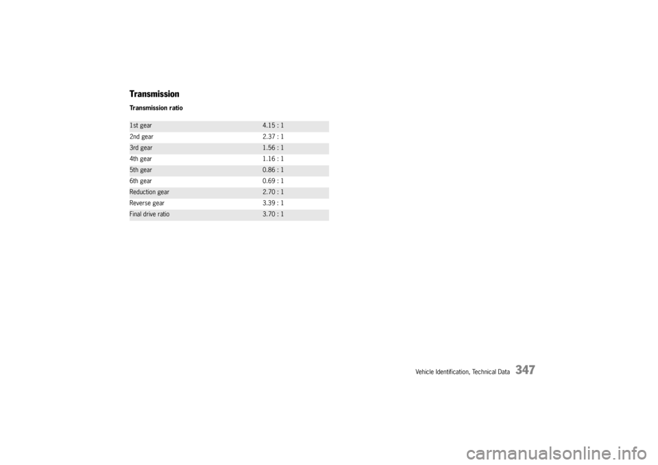 PORSCHE CAYNNE TURBO 2005 1.G Owners Manual Vehicle Identification, Technical Data
347
TransmissionTransmission ratio1st gear
4.15 : 1
2nd gear 2.37 : 1
3rd gear
1.56 : 1
4th gear 1.16 : 1
5th gear
0.86 : 1
6th gear 0.69 : 1
Reduction gear
2.70