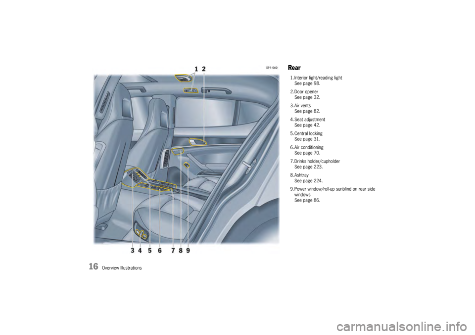 PORSCHE PANAMERA 2009 1.G Information Manual 16
Overview Illustrations
Rear1. Interior light/reading lightSee page 98.
2. Door opener See page 32.
3. Air vents See page 82.
4. Seat adjustment See page 42.
5. Central locking See page 31.
6. Air c