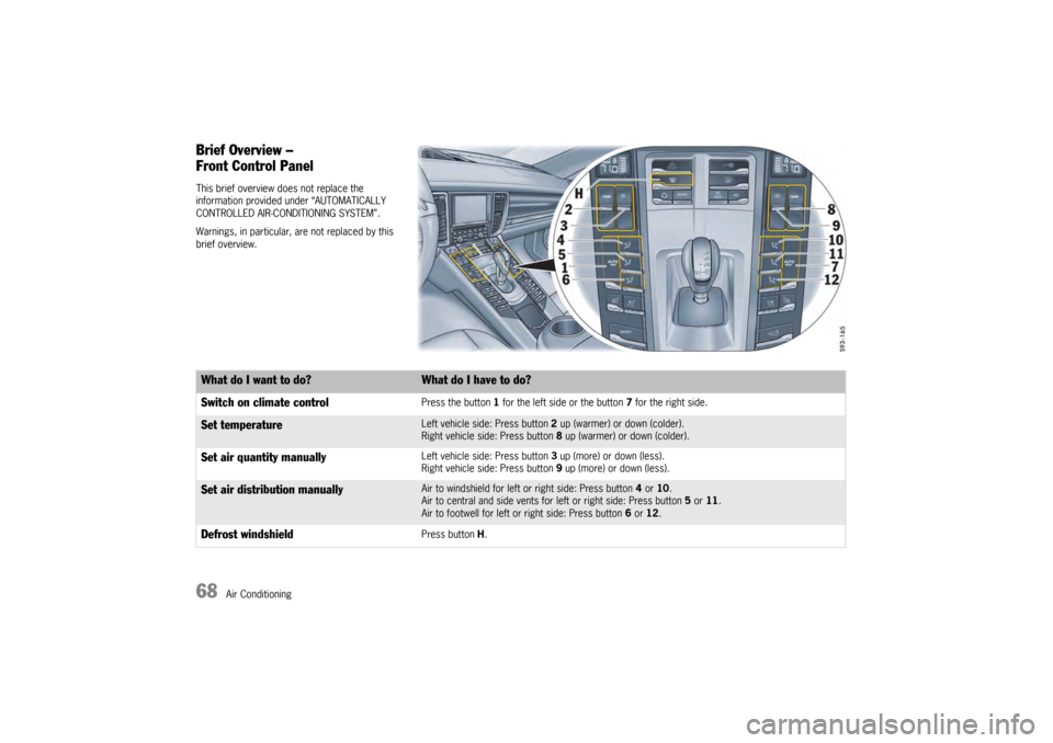 PORSCHE PANAMERA 2009 1.G Information Manual 68
Air Conditioning
Brief Overview – 
Front Control PanelThis brief overview does not replace the 
information provided under “AUTOMATICALLY 
CONTROLLED AIR-CONDITIONING SYSTEM”.
Warnings, in pa