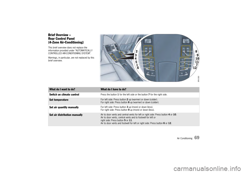 PORSCHE PANAMERA 2009 1.G Information Manual Air Conditioning
69
Brief Overview – 
Rear Control Panel 
(4-Zone Air-Conditioning)This brief overview does not replace the 
information provided under “AUTOMATICALLY 
CONTROLLED AIR-CONDITIONING 