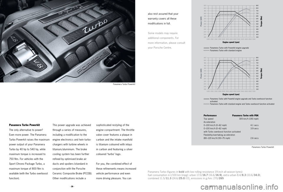 PORSCHE PANAMERA 2011 1.G Tequipment Manual · 27 ·
· 26 ·
Panamera Turbo Powerkit
The only alternative to power?
Even more power. The Panamera
Turbo Powerkit raises the maximum
power output of your Panamera
Turbo by 40 hp to 540 hp, PORSCHE PANAMERA 2011 1.G Tequipment Manual · 27 ·
· 26 ·
Panamera Turbo Powerkit
The only alternative to power?
Even more power. The Panamera
Turbo Powerkit raises the maximum
power output of your Panamera
Turbo by 40 hp to 540 hp,