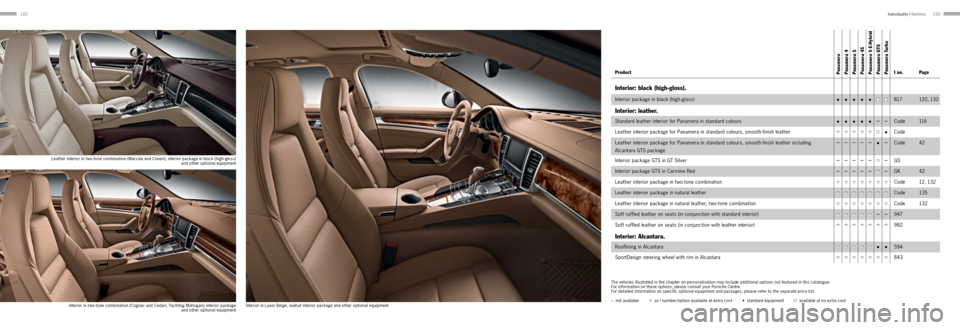 PORSCHE PANAMERA 2013 1.G Information Manual 132133
Product Panamera
Panamera 4
Panamera S
Panamera 4S
Panamera S E-Hybrid
Panamera GTS
Panamera TurboI no. Page
Interior: black (high-gloss).
Interior package in black (high -gloss)• PORSCHE PANAMERA 2013 1.G Information Manual 132133
Product Panamera
Panamera 4
Panamera S
Panamera 4S
Panamera S E-Hybrid
Panamera GTS
Panamera TurboI no. Page
Interior: black (high-gloss).
Interior package in black (high -gloss)•