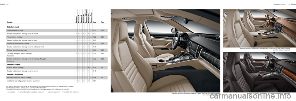 PORSCHE PANAMERA 2013 1.G Information Manual 134135
Product Panamera
Panamera 4
Panamera S
Panamera 4S
Panamera S E-Hybrid
Panamera GTS
Panamera TurboI no. Page
Interior: wood.
Walnut interior package•••••■•821132
Heate PORSCHE PANAMERA 2013 1.G Information Manual 134135
Product Panamera
Panamera 4
Panamera S
Panamera 4S
Panamera S E-Hybrid
Panamera GTS
Panamera TurboI no. Page
Interior: wood.
Walnut interior package•••••■•821132
Heate