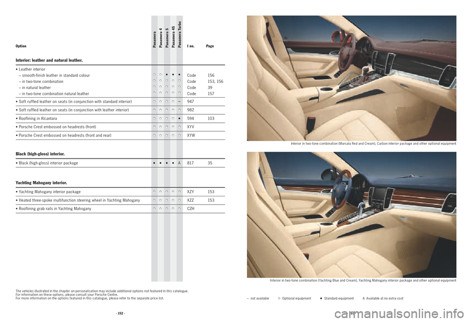 PORSCHE PANAMERA 2010 1.G Information Manual · 152 ·· 153 ·
–  not available  Optional equipment•  Standard equipment A  Available at no extra cost
The vehicles illustrated in the chapter on personalisation may include additional options