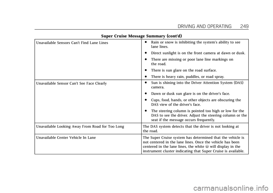 CADILLAC CT6 2019 Owners Manual Cadillac CT6 Owner Manual (GMNA-Localizing-U.S./Canada-12533370) -
2019 - crc - 1/23/19
DRIVING AND OPERATING 249
Super Cruise Message Summary (cont'd)
Unavailable Sensors Can’t Find Lane Lines. CADILLAC CT6 2019 Owners Manual Cadillac CT6 Owner Manual (GMNA-Localizing-U.S./Canada-12533370) -
2019 - crc - 1/23/19
DRIVING AND OPERATING 249
Super Cruise Message Summary (cont'd)
Unavailable Sensors Can’t Find Lane Lines.