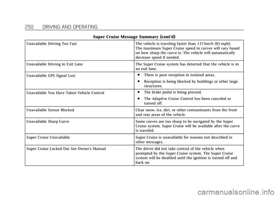 CADILLAC CT6 2019 Owners Manual Cadillac CT6 Owner Manual (GMNA-Localizing-U.S./Canada-12533370) -
2019 - crc - 1/23/19
250 DRIVING AND OPERATING
Super Cruise Message Summary (cont'd)
Unavailable Driving Too FastThe vehicle is t CADILLAC CT6 2019 Owners Manual Cadillac CT6 Owner Manual (GMNA-Localizing-U.S./Canada-12533370) -
2019 - crc - 1/23/19
250 DRIVING AND OPERATING
Super Cruise Message Summary (cont'd)
Unavailable Driving Too FastThe vehicle is t