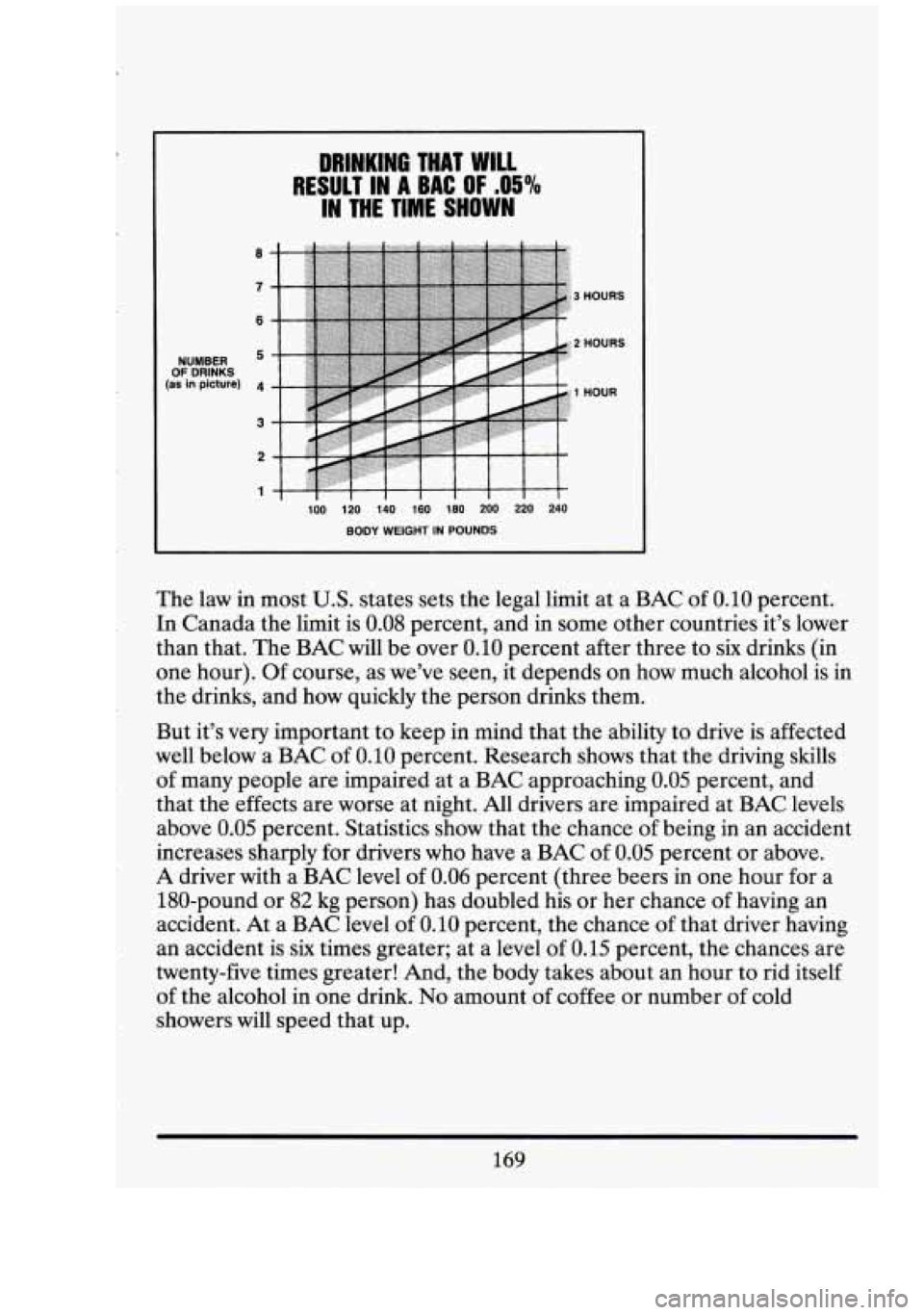 CADILLAC FLEETWOOD 1994  Owners Manual DRINKING THAT WILL 
RESULT IN A BAC OF .O5% 
IN THE TIME SHOWN 
OF DRINKS 
NUMBER (as in picture) 
100  120  140 
160 180 200  220  240 
BODY WEIGHT IN POUNDS 
The  law in most U.S. states sets  the l