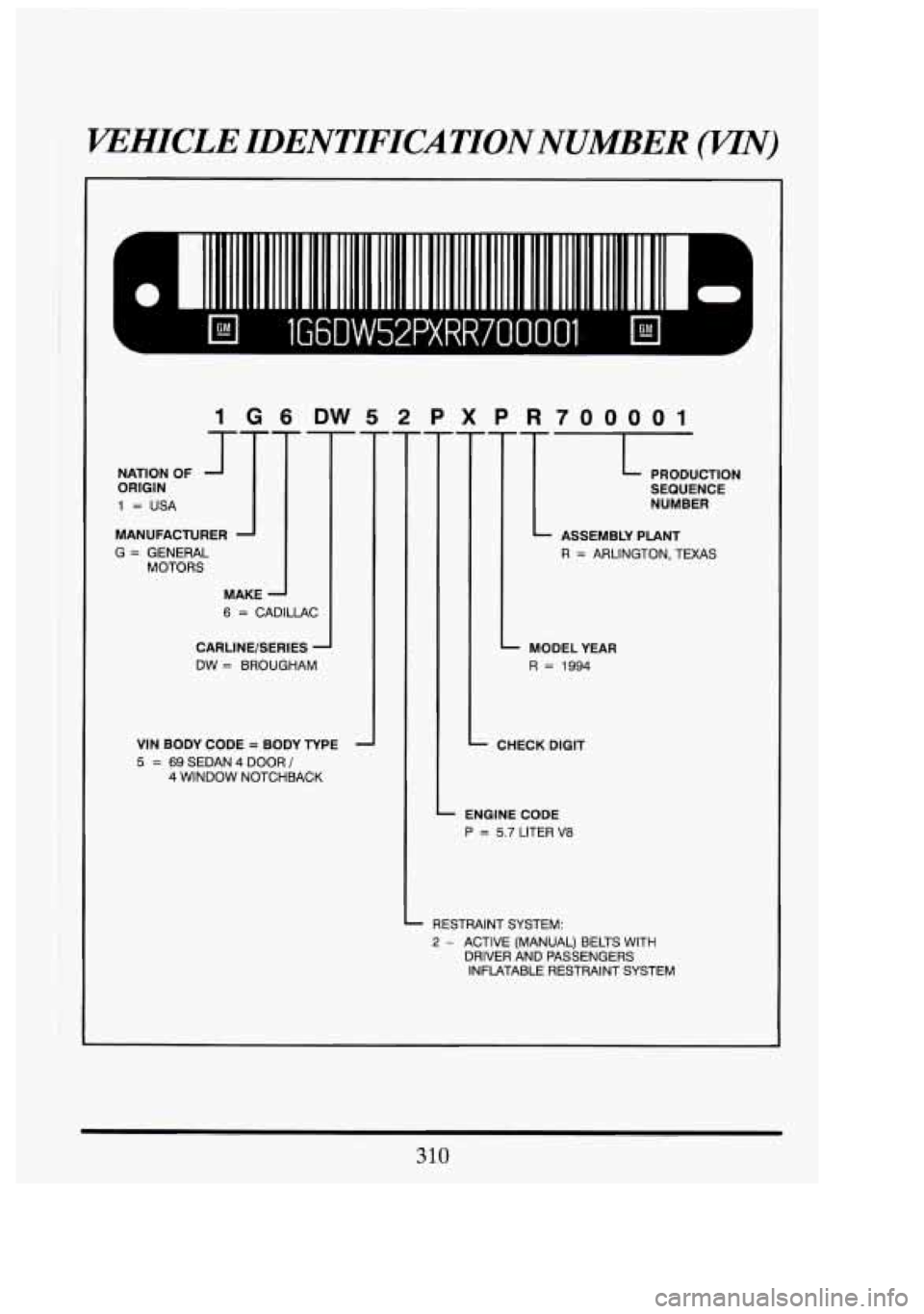 CADILLAC FLEETWOOD 1994  Owners Manual KEHICLE IDENTIFICATIONNUMBER WN) 
I 
El lG6DW52PXRR700001 lGMl A 
NATl 
1 G 6 DW5  2P X P R700001 
1 = USA 
MANUFACTURER 
G 
= GENERAL  MOTORS 
I MAKE 
6 
= CADILLAC 
CARLINE/SERIES 
- 
DW = BROUGHAM