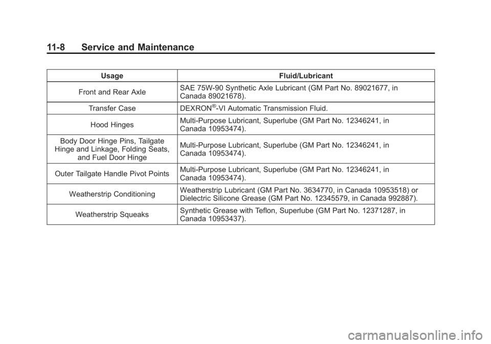CADILLAC ESCALADE ESV 2011  Owners Manual Black plate (8,1)Cadillac Escalade/Escalade ESV Owner Manual - 2011
11-8 Service and Maintenance Usage Fluid/Lubricant
Front and Rear Axle SAE 75W-90 Synthetic Axle Lubricant (GM Part No. 89021677, in