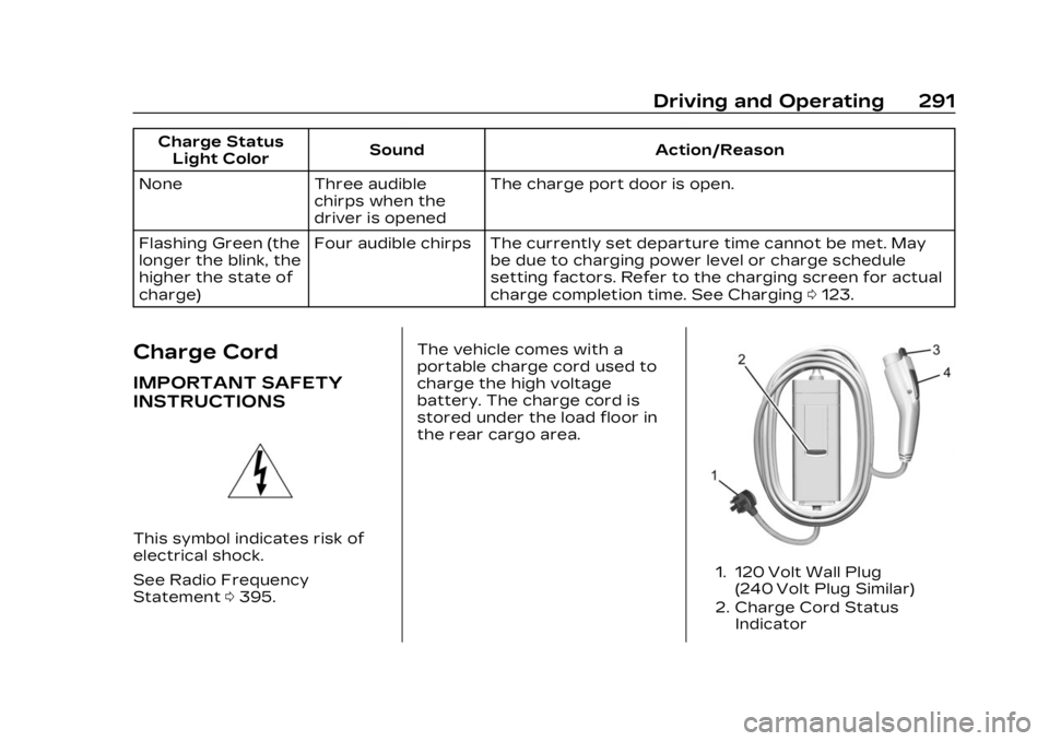 CADILLAC LYRIC 2023  Owners Manual Cadillac Lyriq Owner Manual (GMNA-Localizing-U.S./Canada-15644413) -
2023 - CRC - 2/23/22
Driving and Operating 291
Charge StatusLight Color Sound Action/Reason
None Three audible chirps when the
driv